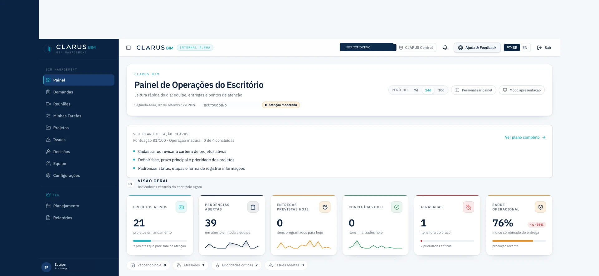 Painel real de operações do CLARUS BIM com dados demonstrativos anonimizados